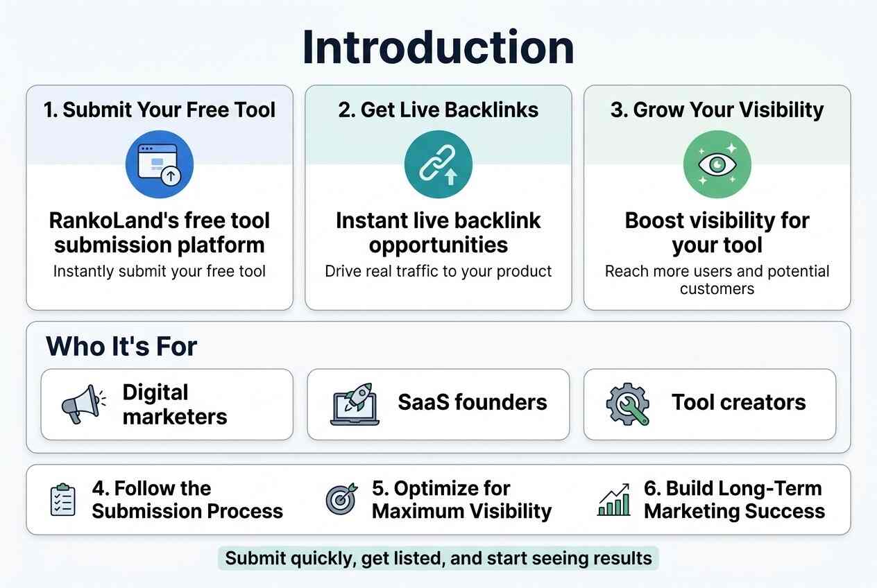 Submit-Your-Free-Tool-and-Get-Instant-Live-Backlink-RankoLand