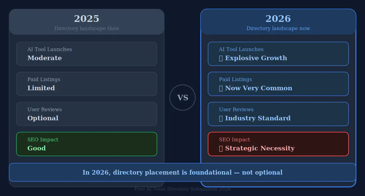 Advantages_of_Using_AI_Tools_Directories