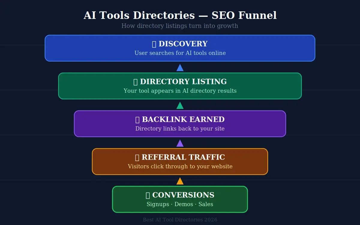 Best-AI-Tool-Directories-List-rankoland