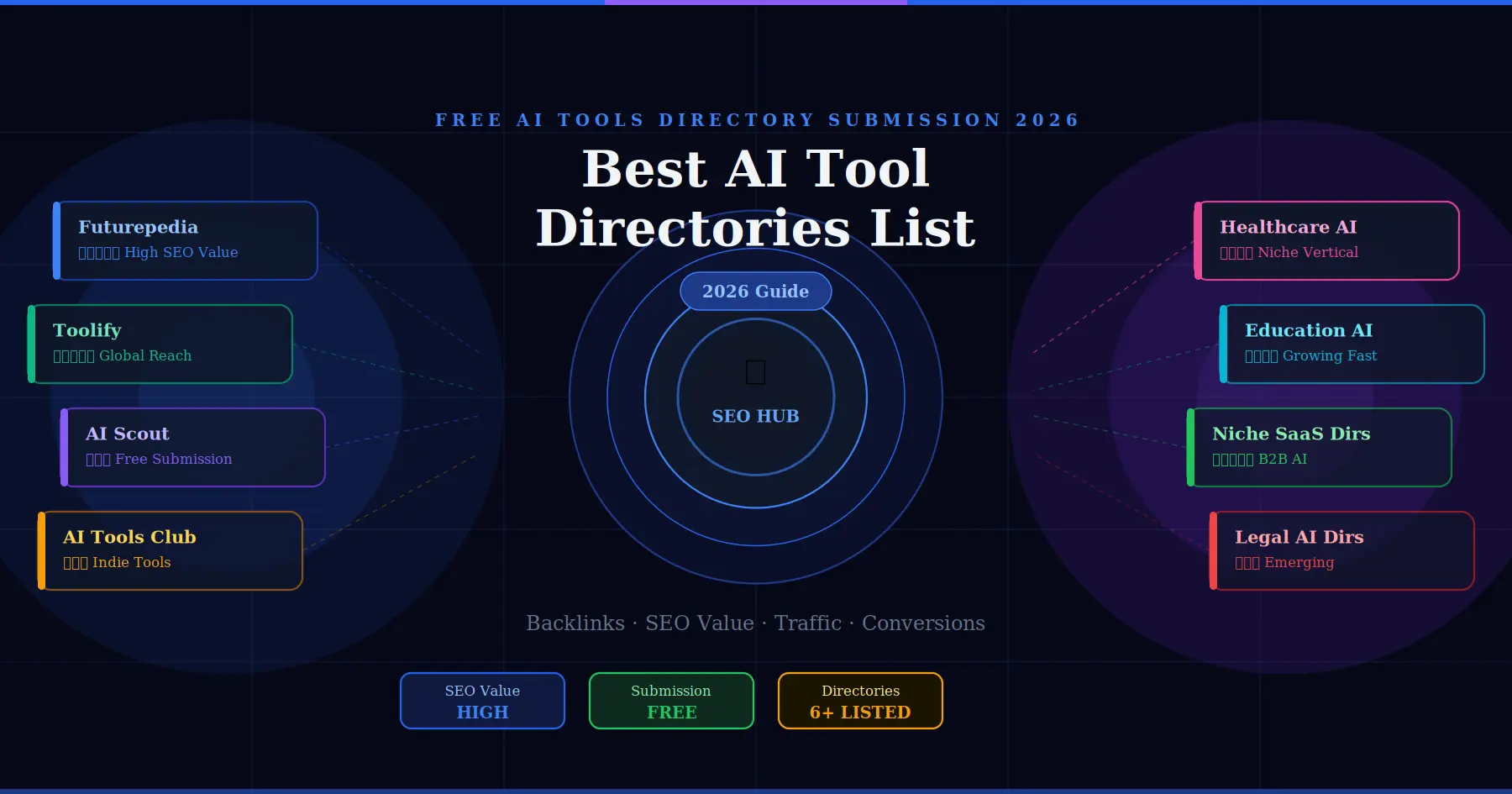 Free_AI_Tools_Directory_Submission_2026