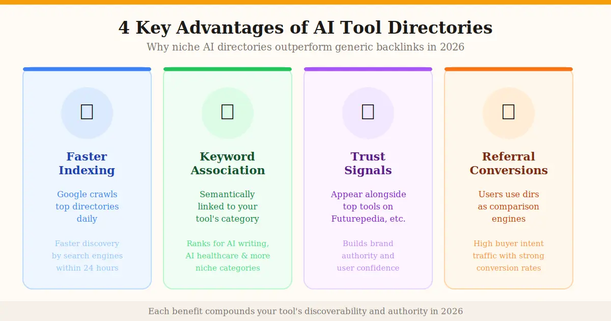 Why_AI_Tool_Directories_Still_Matter_in_2026